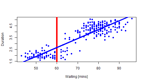 plot of chunk simple-plot